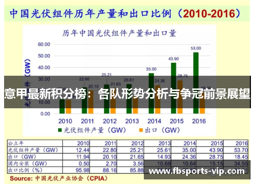 意甲最新积分榜：各队形势分析与争冠前景展望